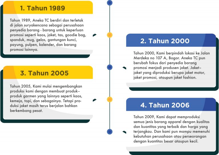 Aneka TC - Konveksi dan Garmen, memproduksi semua jenis konveksi dan garmen